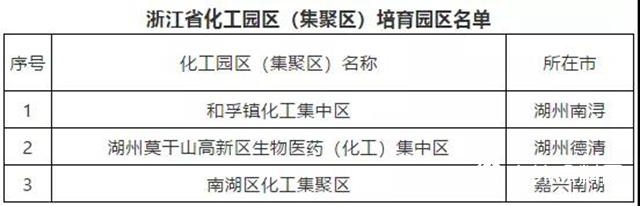 重磅！河北出台化工園區認定辦法！​（附各省認定進展）