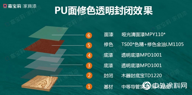 3大暢銷木門經典塗裝解決方案推薦，有它就夠了！"
142059"