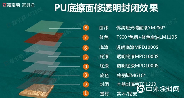 3大暢銷木門經典塗裝解決方案推薦，有它就夠了！"
142059"