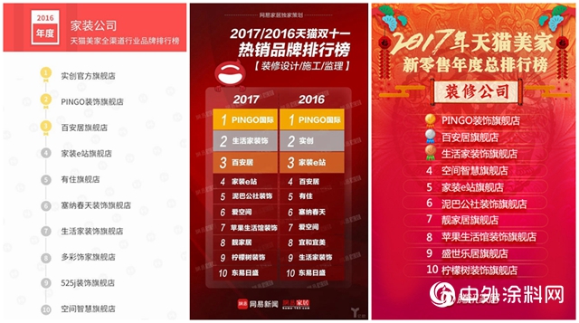 天貓雙十一裝修榜上23家“明星企業(ye) ”，已倒閉消失11家"142112"
