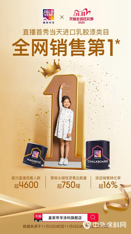 皇家帝孚線上直播活動完美收官！