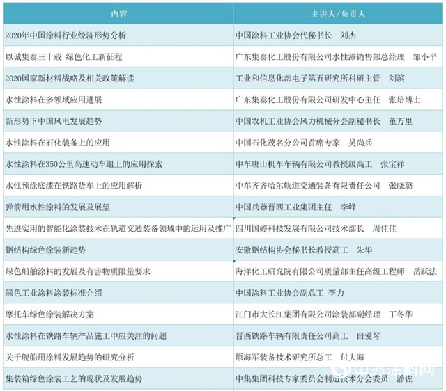 集泰股份攜手政府機構、行業協會為綠色塗裝再賦能！