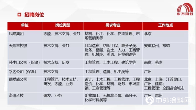 東(dong) 方雨虹榮膺獵聘“2020上海CSR實踐非凡雇主”"142246"