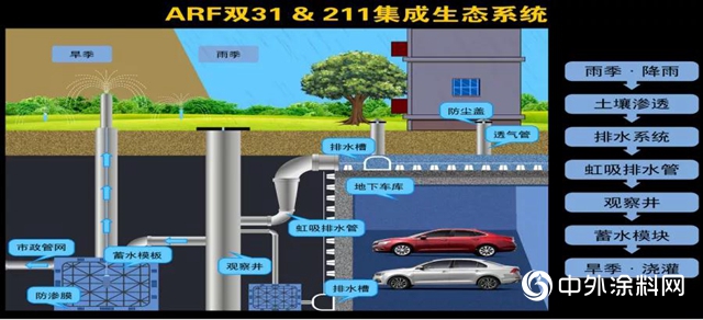 強強聯手 築夢未來｜阿爾法與中建政研集團達成戰略合作"
142253"