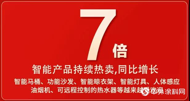 頭部品牌破10億、健康類增長亮眼.....今年雙十一透露出哪些家居新格局？"
142265"