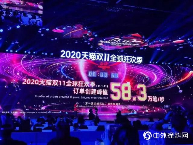 頭部品牌破10億(yi) 、健康類增長亮眼.....今年雙十一透露出哪些家居新格局？"142265"