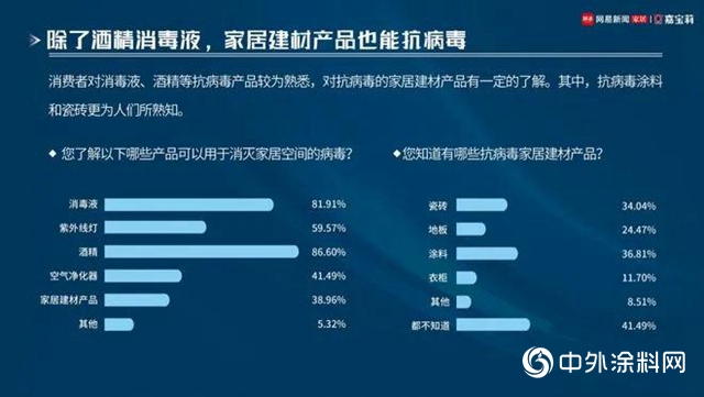 首份抗病毒塗料白皮書(shu) 發布，“不跟風”的嘉寶莉以技術引領健康生活