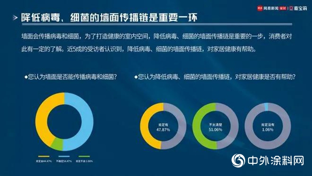 首份抗病毒塗料白皮書(shu) 發布，“不跟風”的嘉寶莉以技術引領健康生活