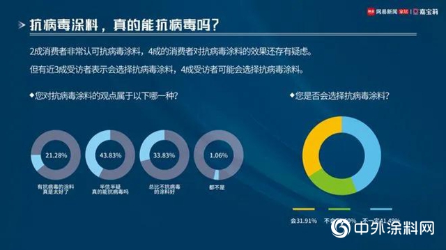 首份抗病毒塗料白皮書發布，“不跟風”的嘉寶莉以技術引領健康生活