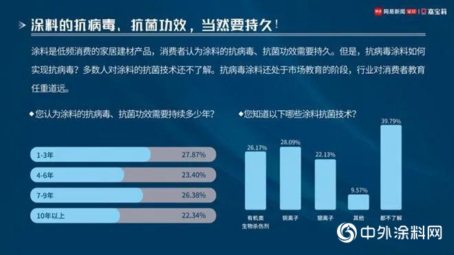 首份抗病毒塗料白皮書發布，“不跟風”的嘉寶莉以技術引領健康生活