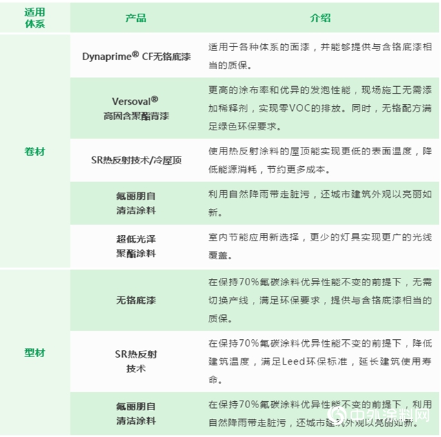 助力國標GB30981-2020，宣偉威士伯敢於先行