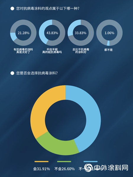 業內首發｜嘉寶莉攜手網易重磅發布抗病毒塗料白皮書