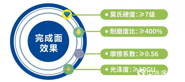 專(zhuan) 訪物業(ye) 經理：這款地麵硬化係統不僅(jin) 漂亮耐磨，還能“省錢”~｜卓寶項目回訪"142377"