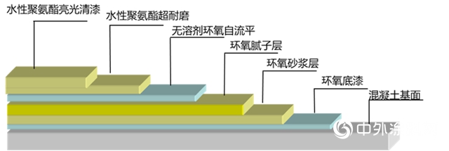 水性地坪也可超耐磨—嘉寶莉水性聚氨酯超耐磨新品上市啦！