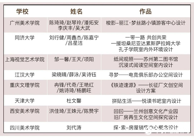 2020立邦“未來之星”青年設計師大賽決賽評審會在上海落幕