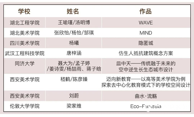 2020立邦“未來之星”青年設計師大賽決賽評審會在上海落幕