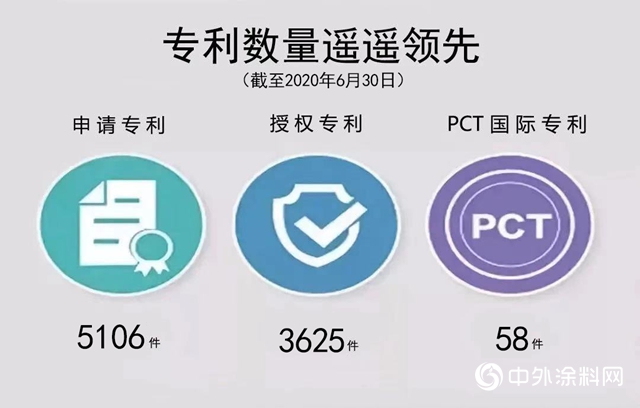 700億｜“增長+創新”，推動北新建材市值再創曆史新高"
142395"