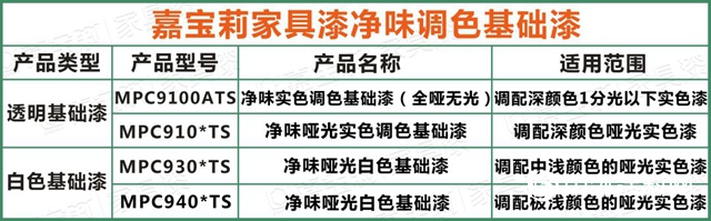 我們和“爆款家具”之間，差的不僅是顏值，還有……"
142424"