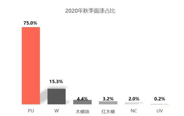 2020年秋季廣東(dong) 兩(liang) 大家具展流行趨勢分析