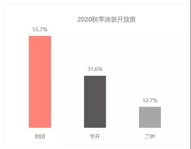 2020年秋季廣東(dong) 兩(liang) 大家具展流行趨勢分析