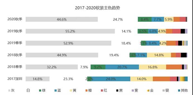 2020年秋季廣東兩大家具展流行趨勢分析