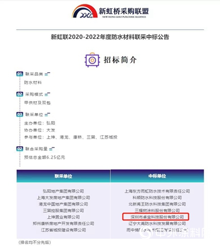 連中四標！卓寶牽手合作融僑集團、敏捷集團、益田地產集團、新虹橋采購聯盟