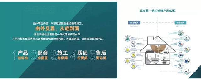 頭部品牌 財富到嘉----打造嘉寶莉全品類&琺藍邸藝術塗料全國聯合招商盛會