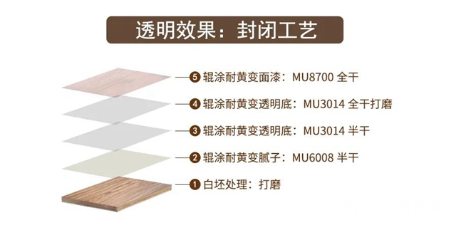 精品工程｜染色木皮家具的UV塗裝解決方案來了……"
142499"