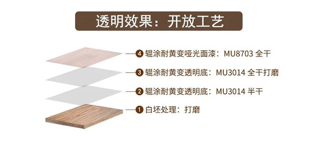 精品工程｜染色木皮家具的UV塗裝解決方案來了……"
142499"