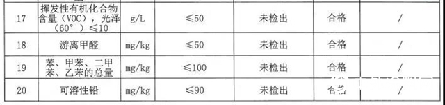 呼吸健康、接觸安全…有孩家庭選牆麵塗料應關注哪幾個指標？