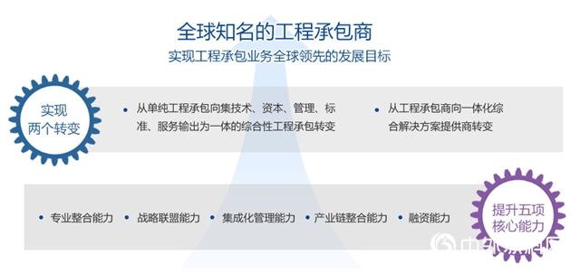 中標｜喜報連連！嘉寶莉成功入圍中國交建戰略供應商名錄"
142560"