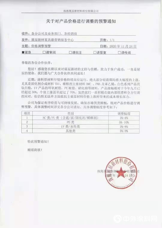 原料價(jia) 格猛逼  展辰嘉寶莉巴德士美塗士君子蘭(lan) 華隆鴻昌再掀漲價(jia) 潮"142551"
