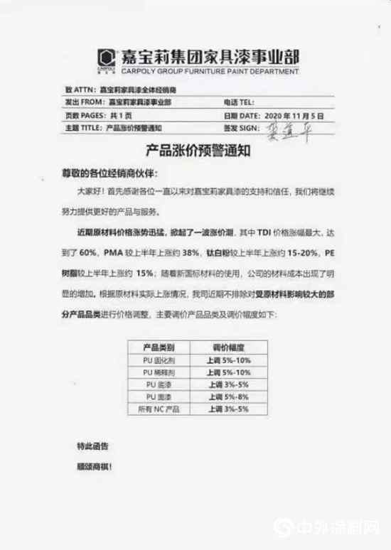 原料價(jia) 格猛逼  展辰嘉寶莉巴德士美塗士君子蘭(lan) 華隆鴻昌再掀漲價(jia) 潮"142551"