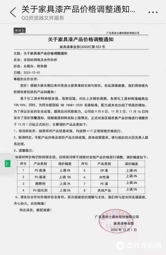原料價格猛逼  展辰嘉寶莉巴德士美塗士君子蘭華隆鴻昌再掀漲價潮"
142551"