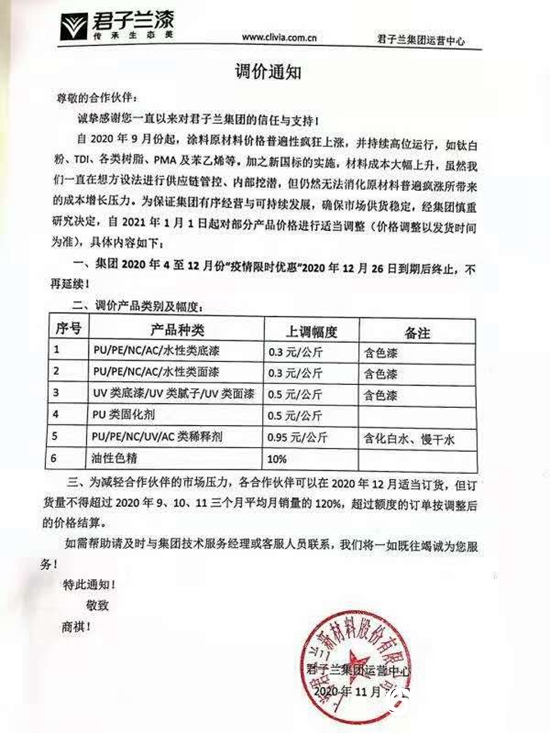 原料價(jia) 格猛逼  展辰嘉寶莉巴德士美塗士君子蘭(lan) 華隆鴻昌再掀漲價(jia) 潮"142551"