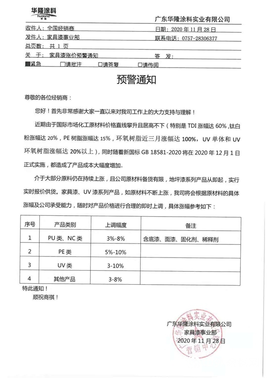 原料價格猛逼  展辰嘉寶莉巴德士美塗士君子蘭華隆鴻昌再掀漲價潮"
142551"
