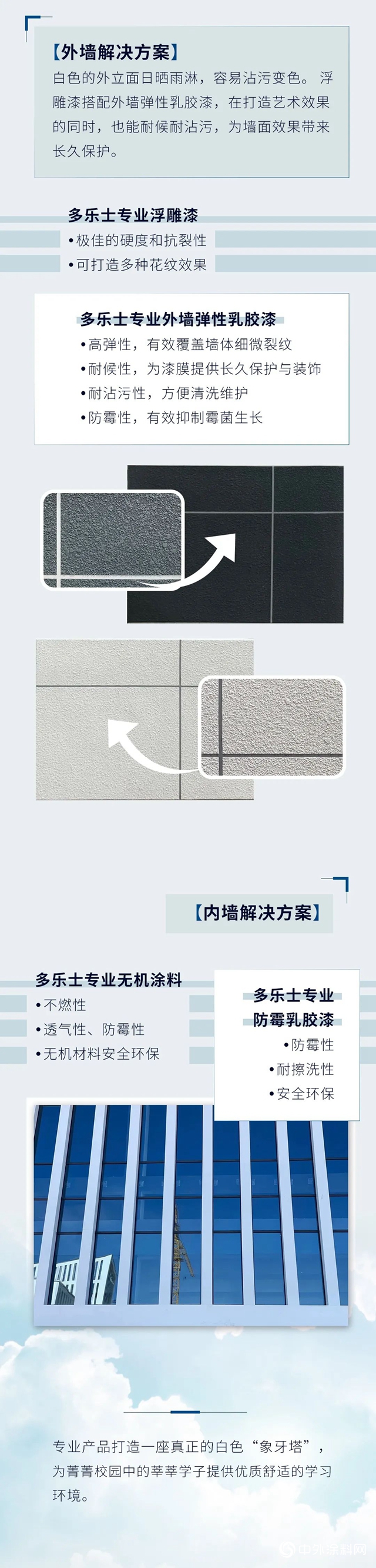 多樂(le) 士工程案例｜專(zhuan) 業(ye) 產(chan) 品打造一座真正的白色“象牙塔”