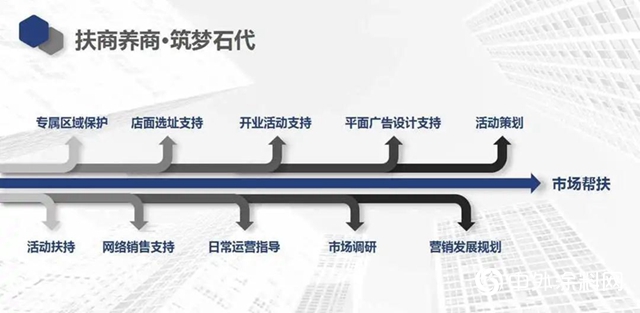 仿石塗料“藍海”市場下，塗企如何與經銷商共拓新“石”代