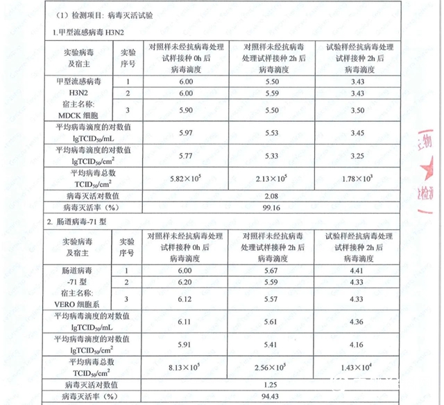 施彩樂抗菌抗病毒塗料，關愛家人健康
