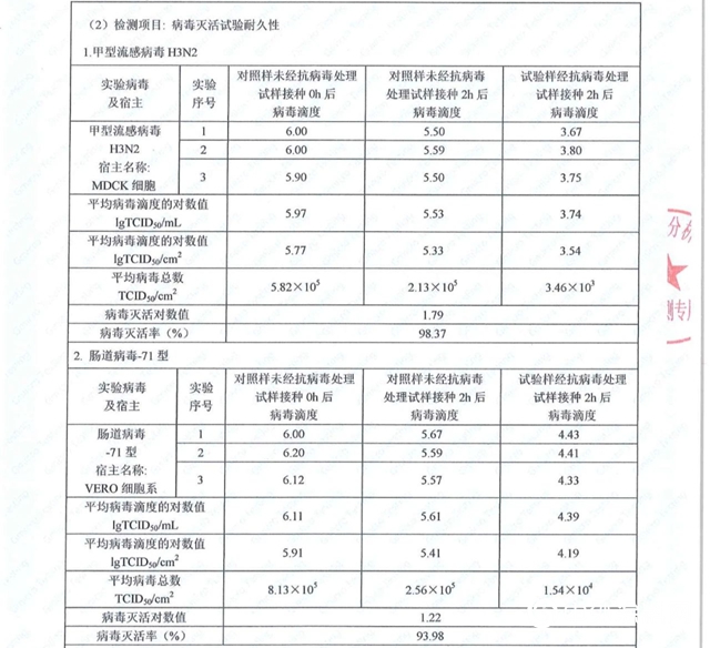 施彩樂抗菌抗病毒塗料，關愛家人健康