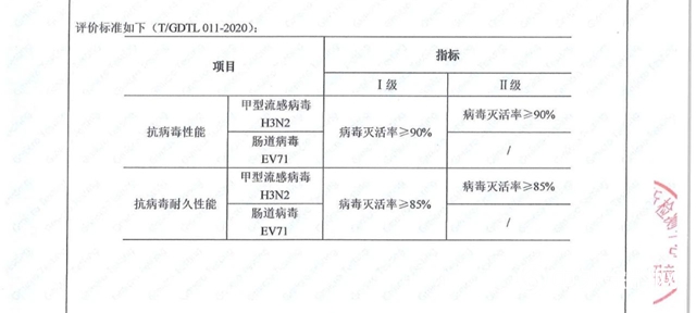 施彩樂抗菌抗病毒塗料，關愛家人健康