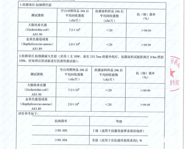 施彩樂抗菌抗病毒塗料，關愛家人健康