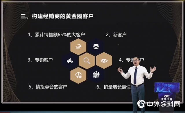 塗料經銷商怎樣賺取高利潤？真相來了