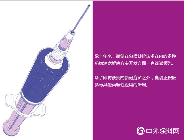 助力新冠疫苗研發！贏創為基因疫苗提供核心技術