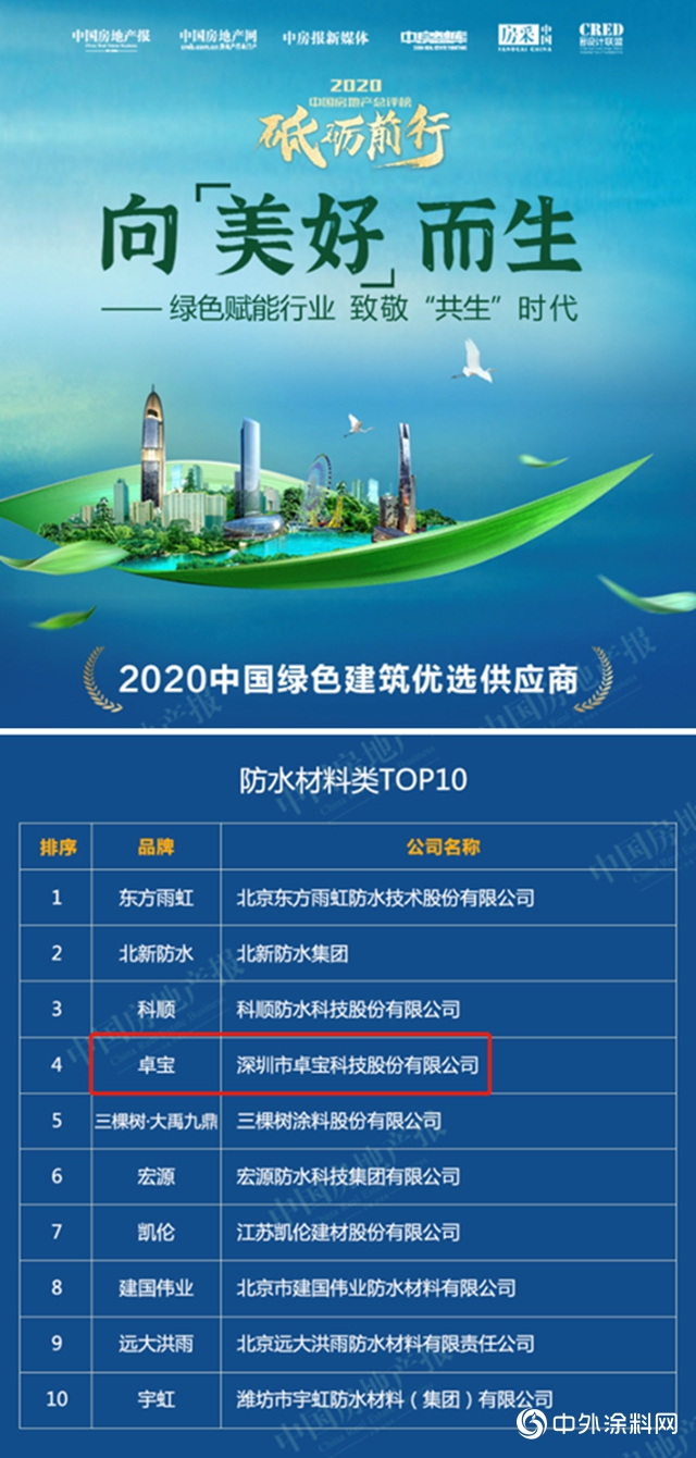 以綠色賦能行業，卓寶獲評“2020年度中國綠色建築優選供應商”