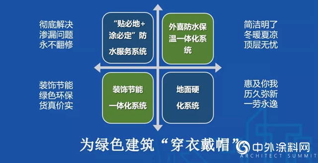 以綠色賦能行業，卓寶獲評“2020年度中國綠色建築優選供應商”