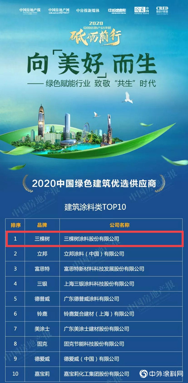 三棵樹榮獲“2020中國綠色建築優選供應商”建築塗料類第一名