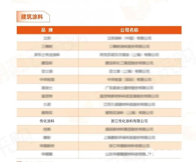 實至名歸！傳化漆三度蟬聯明源雲“中國房地產供應商競爭力十強”