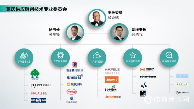 家居供應鏈創技術專(zhuan) 業(ye) 委員會(hui) 籌備會(hui) 召開