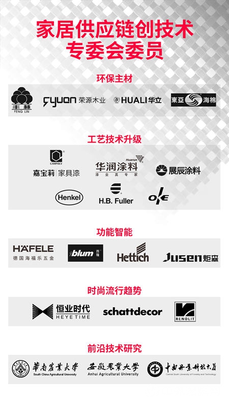 家居供應鏈創技術專(zhuan) 業(ye) 委員會(hui) 籌備會(hui) 召開